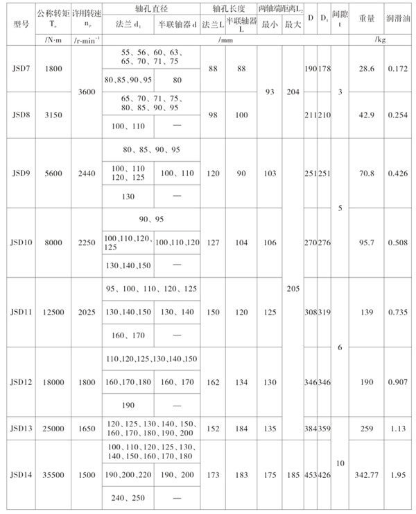 JSD型400元4小时快餐微信 
