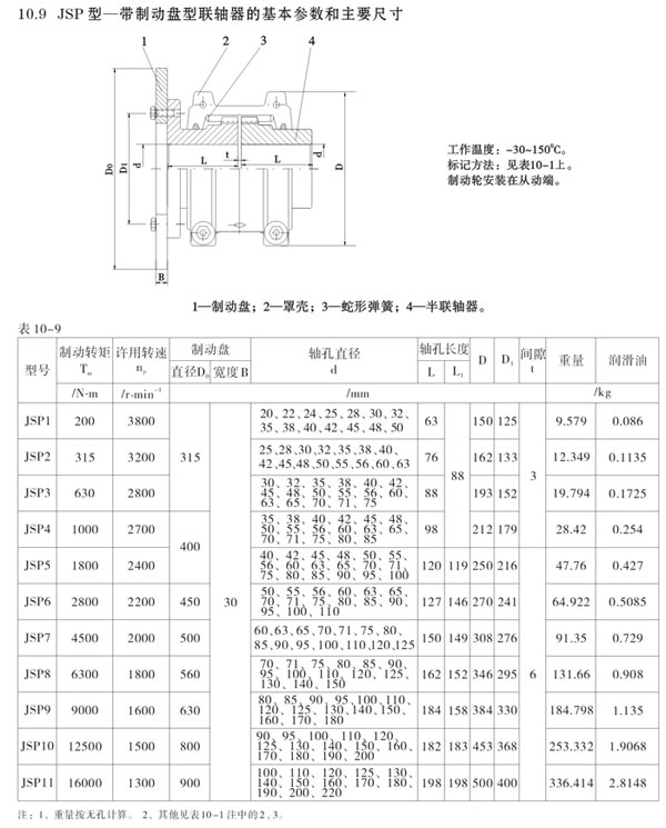 JSP型带制动盘型联轴器